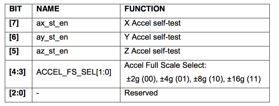 ../_images/ACCEL_CONFIG_1.jpg