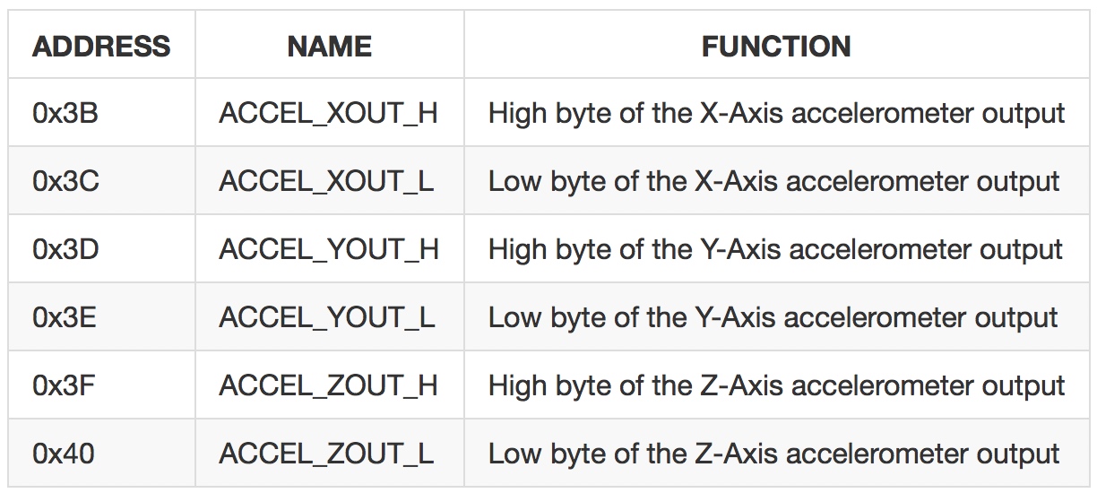 ../_images/accelerometer_measurement_data_registers.jpg