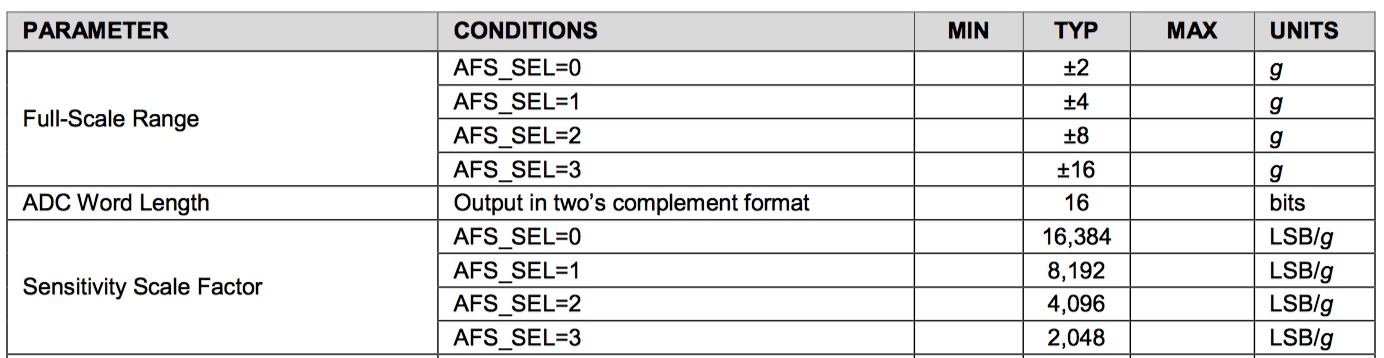 ../_images/accelerometer_specifications.jpg