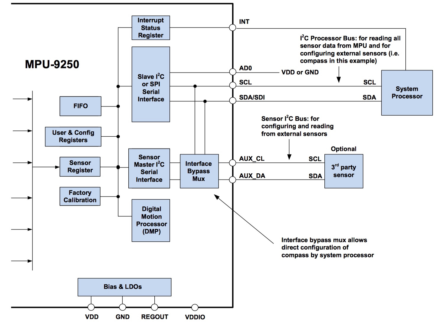 ../_images/block_diagram_of_the_I2C_interface.jpg