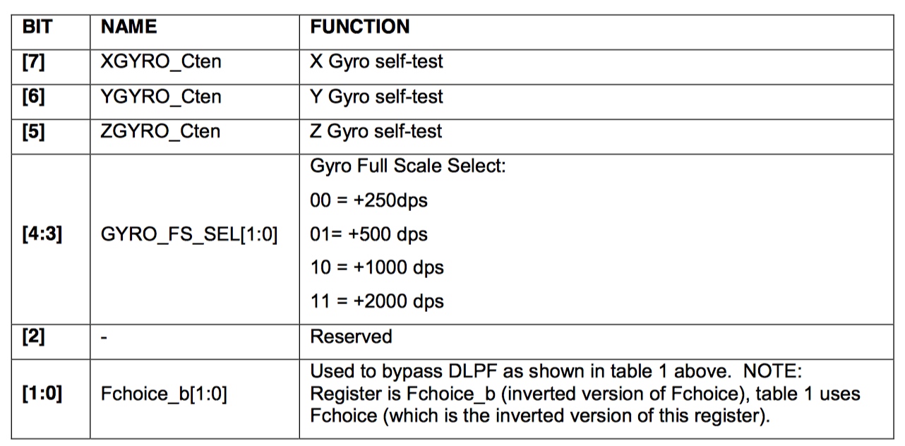 ../_images/gyroscope_control_register.jpg