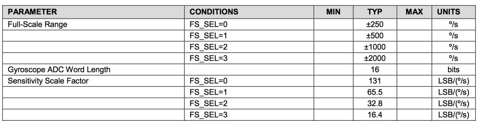 ../_images/gyroscope_specifications.jpg