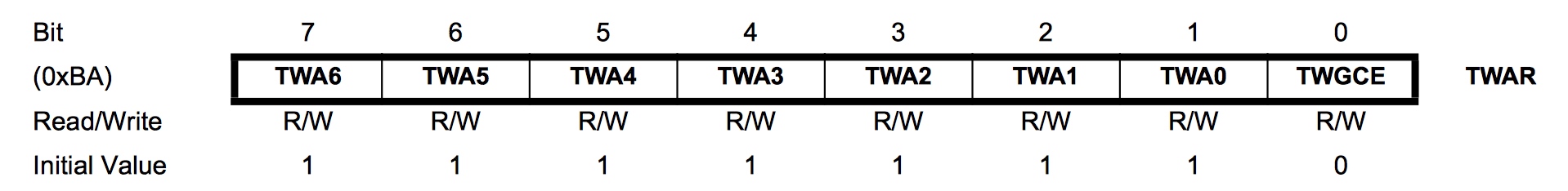 ../_images/i2c_TWAR_register.jpg