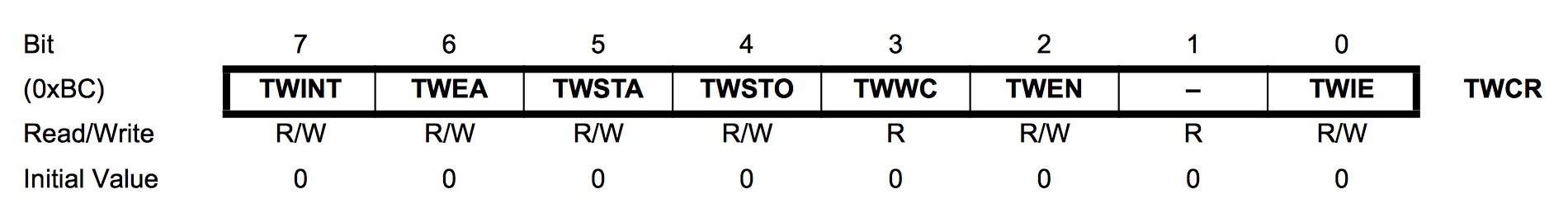 ../_images/i2c_TWCR_register.jpg