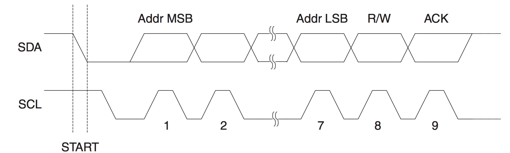 ../_images/i2c_address_packet_format.jpg