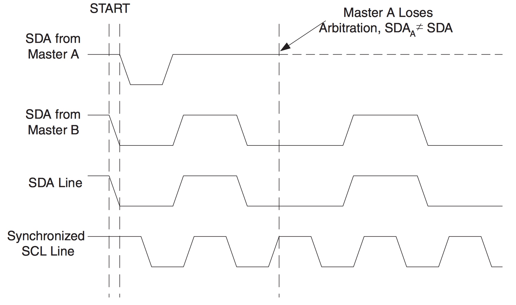 ../_images/i2c_arbitration.jpg