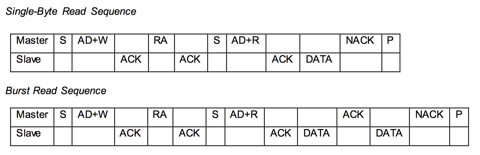 ../_images/i2c_combined_transmission_mode.jpg