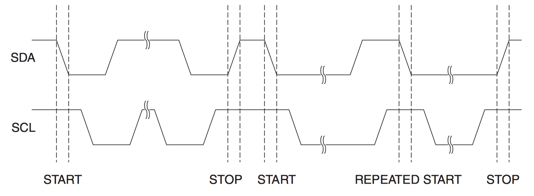 ../_images/i2c_conditions.jpg