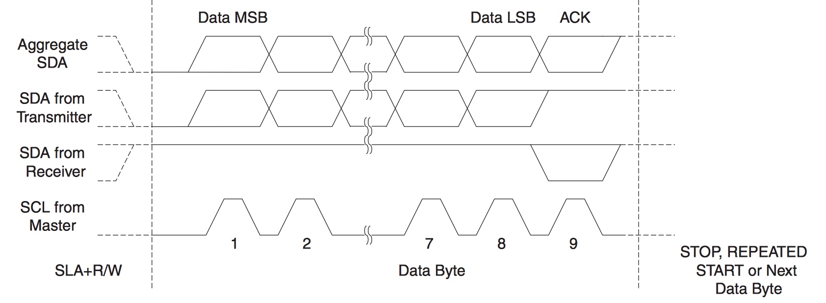 ../_images/i2c_data_packet_format.jpg