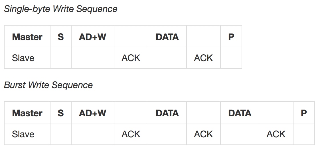 ../_images/i2c_master_transmitter_mode.jpg