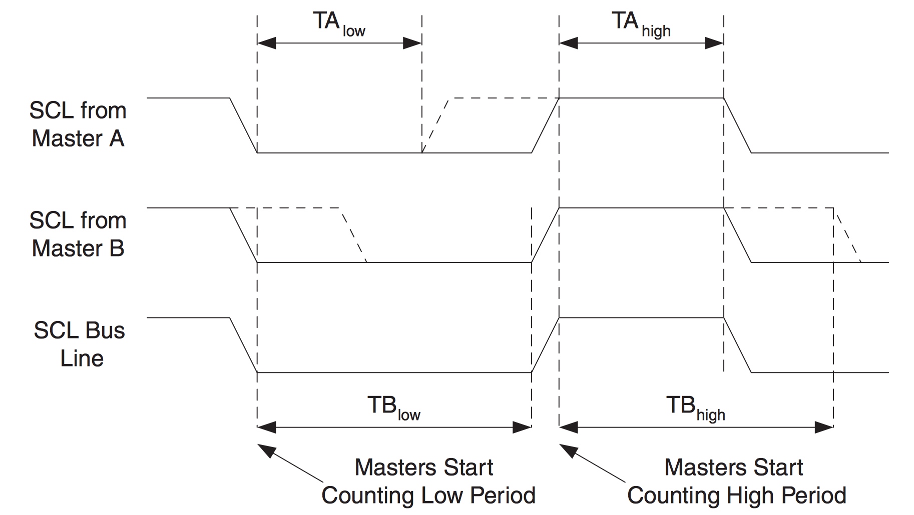 ../_images/i2c_wired_ANDing.jpg