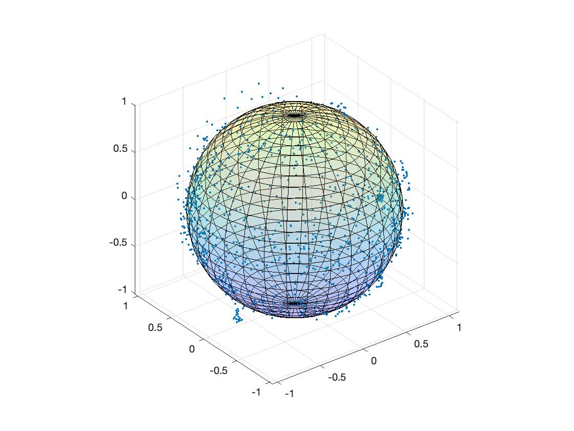 ../_images/locus_of_the_magnetometer_measurements_in_ideal_case.jpg