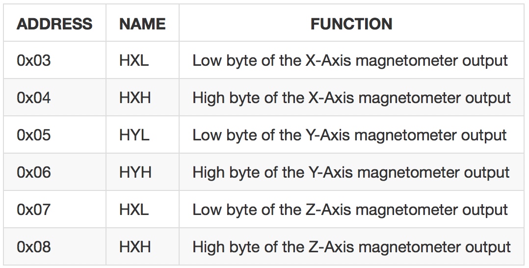 ../_images/magnetometer_measurement_data_registers.jpg