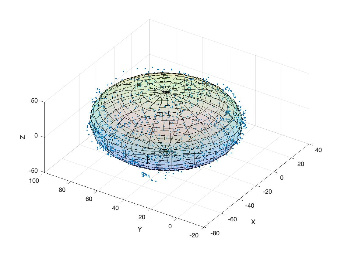 ../_images/plot_of_the_estimated_sllipsoid.jpg