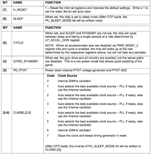 ../_images/power_management_register.png