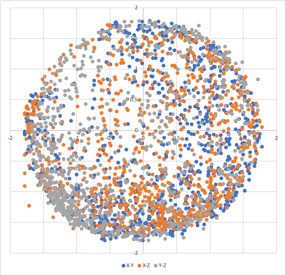 ../_images/scatter_plot_of_calibrated_readings.png