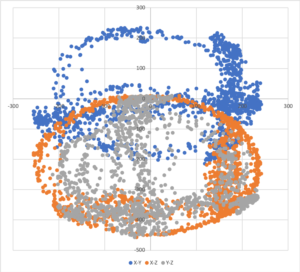 ../_images/scatter_plot_of_raw_readings.png